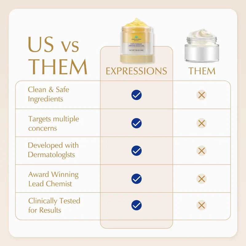 Firmlyflow™ 15-Day Fast-Acting Anti Cellulite Sculpting & Tightening Burn Gold Massage Cream | Cryo Thermo Firming Gold Gel for Belly Thigh But & Arm| WELLENESS，Refreshing Formula | Unisex Body Contouring Treatment for Men & Women |7.05 Oz